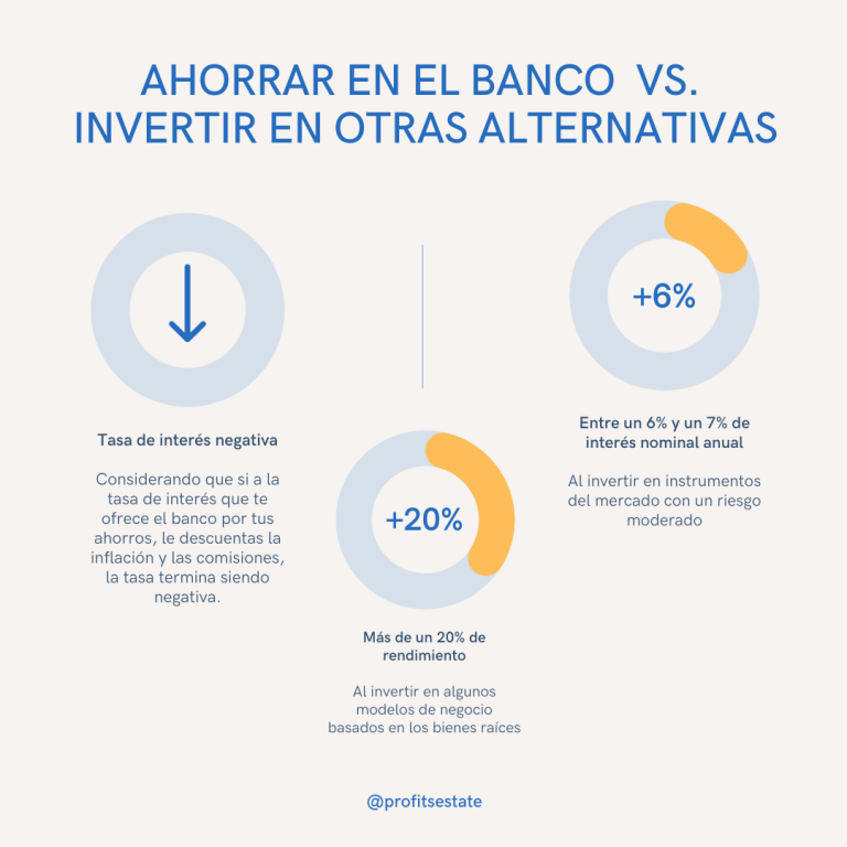 Ahorrar en el banco vs. Invertir en otras alternativas