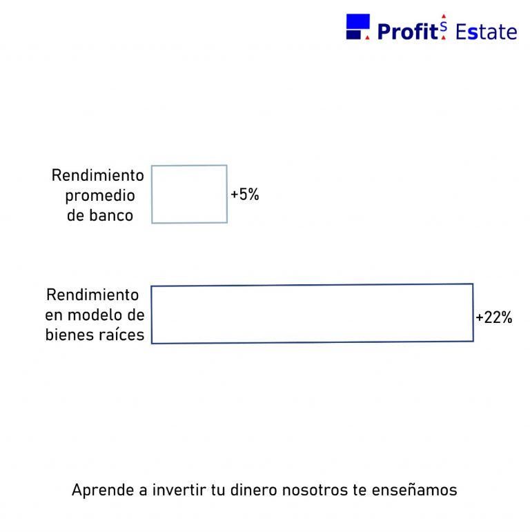 Rendimiento en banco vs. rendimiento en modelo de negocio basado en bienes raíces